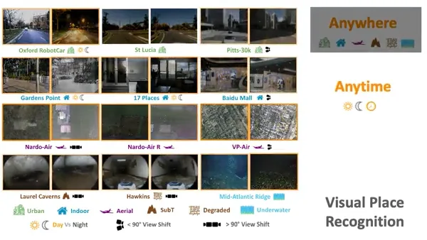 Visual place recognition across diverse environments and viewing conditions.